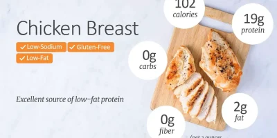 How Many Calories in a 6 oz Chicken Breast?