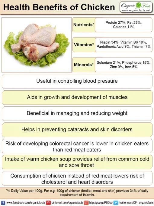 Health Benefits of Consuming Chicken Breast