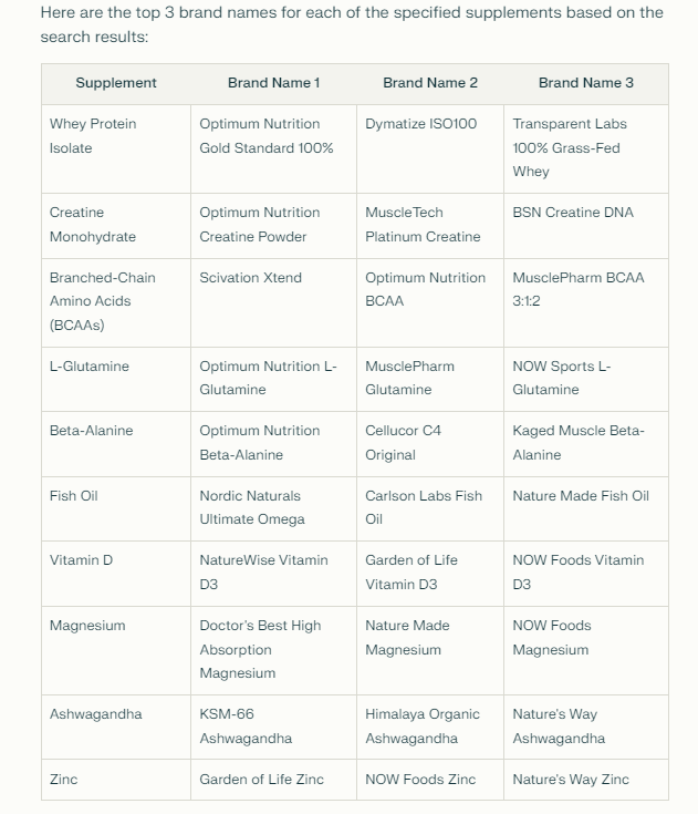 supplements table list